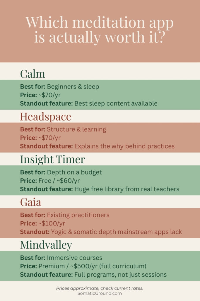 Comparison graphic of the best meditation apps for anxiety and nervous system health in 2026.