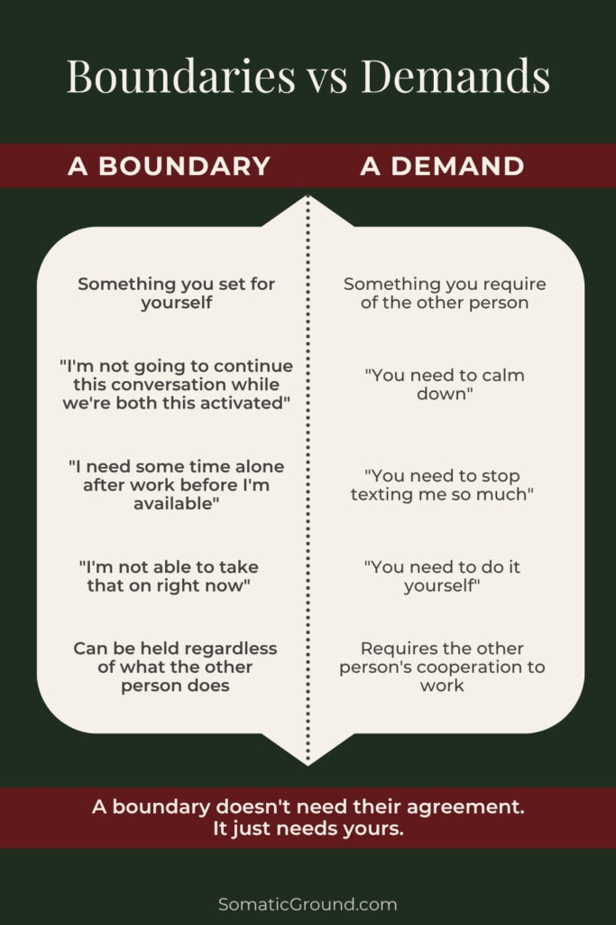 Graphic showing the difference between a boundary and a demand in relationships.
