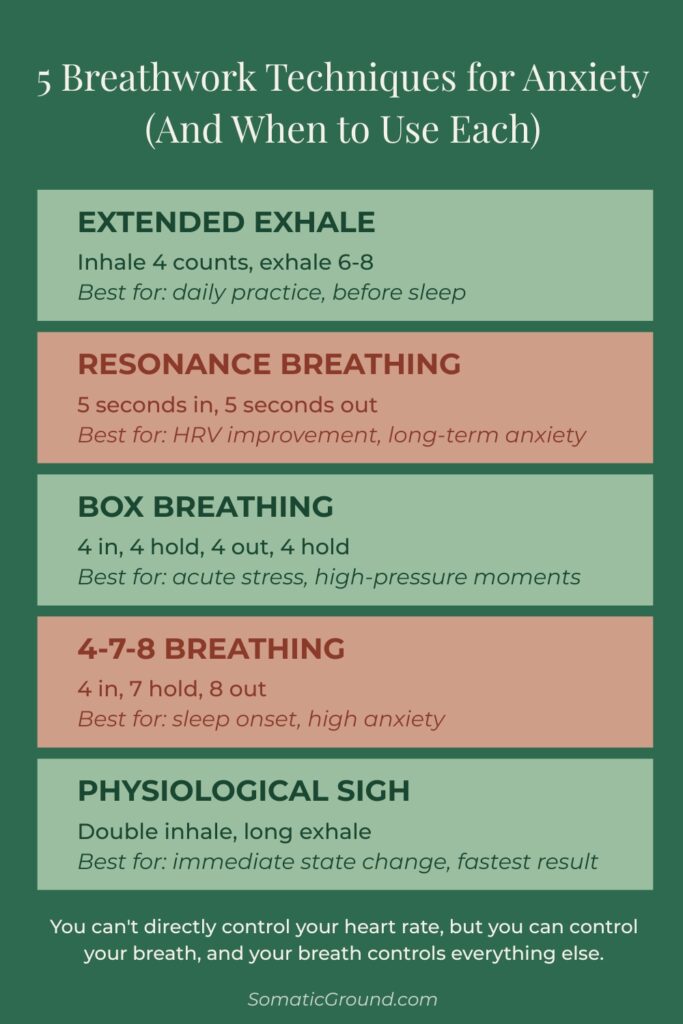 Infographic showing five breathwork techniques for anxiety with breath counts.